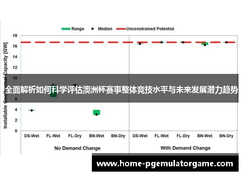 全面解析如何科学评估澳洲杯赛事整体竞技水平与未来发展潜力趋势