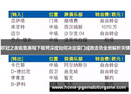 欧冠之夜密集赛程下板凳深度如何决定豪门成败走势全景解析关键